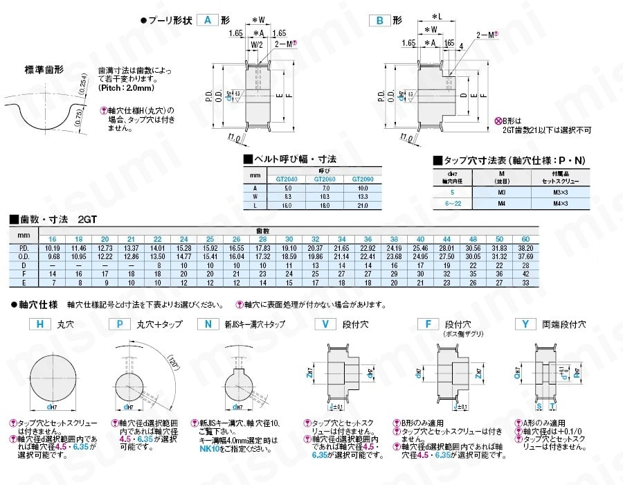 ゲイツ・ユニッタ・アジア　バックラッシレス（BLP）プーリ　2ＧＴタイプ:関連画像