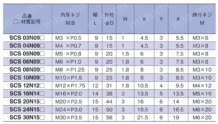 スタンダードスリットカラー 内径ネジ（並目） 規格表