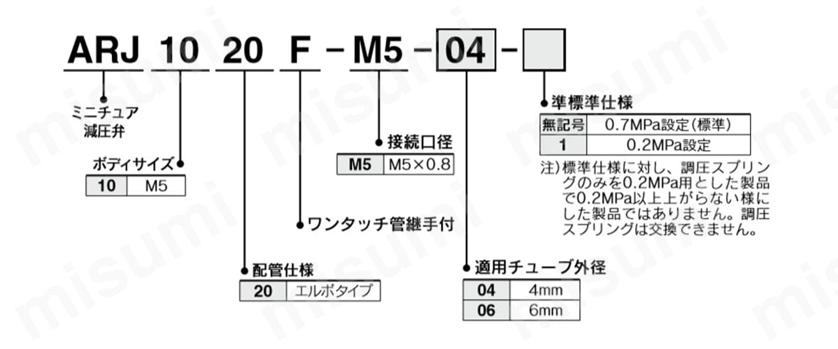型番例