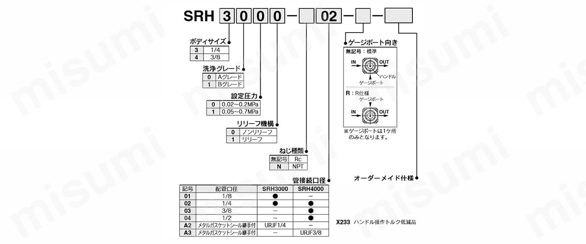 SRH3001-02 | クリーンレギュレータ SRHシリーズ | SMC | MISUMI(ミスミ)