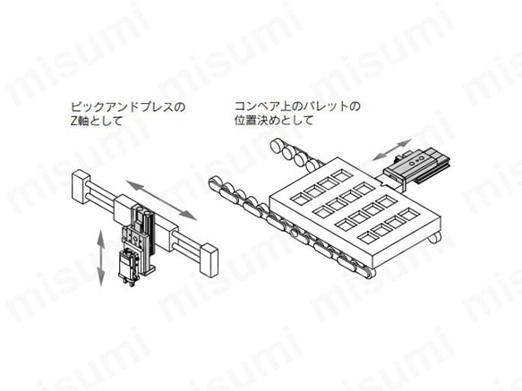 エアスライドテーブル MXSシリーズ | SMC | MISUMI(ミスミ)