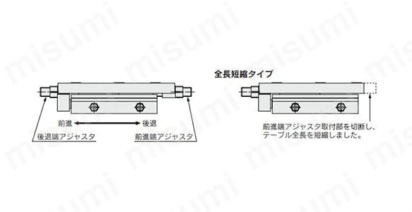 エアスライドテーブル 両側配管タイプ MXQ□Aシリーズ | SMC | MISUMI