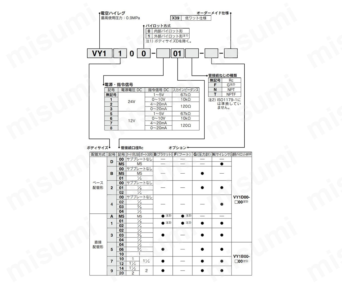 標準仕様 型番例