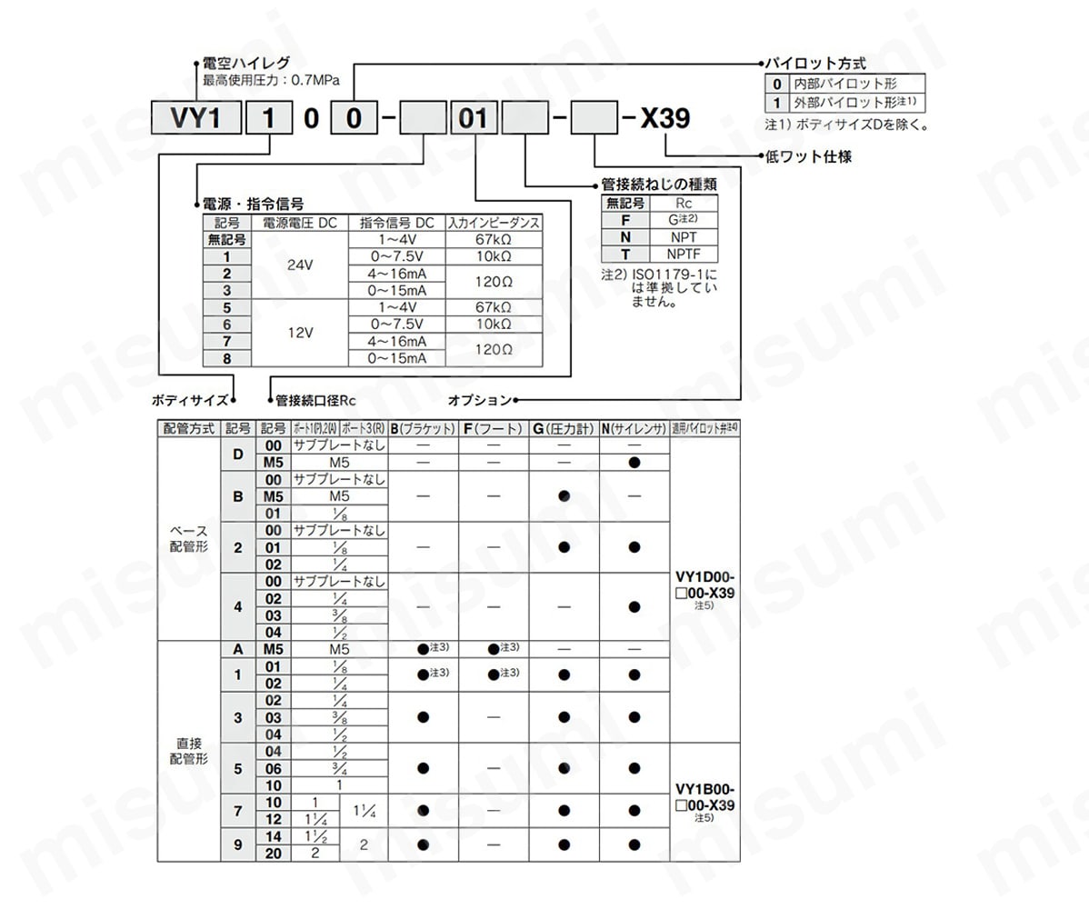 オーダーメイド仕様 型番例
