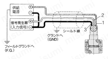 電空ハイレグ E-P HYREG VY1シリーズ 使用ケーブルについて