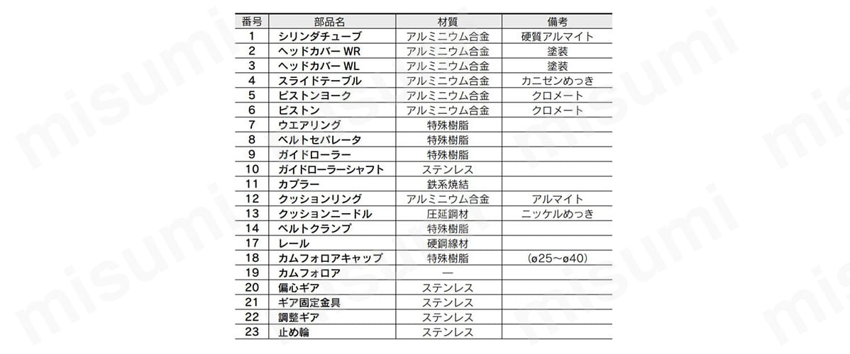 構成部品表イメージ1