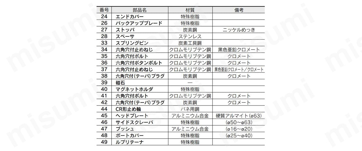 構成部品表イメージ2