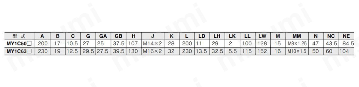 MY1C50□／MY1C5063□の規格表イメージ1