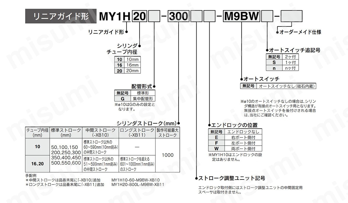 メカジョイント式ロッドレスシリンダ リニアガイド形 MY1Hシリーズ | SMC | MISUMI(ミスミ)