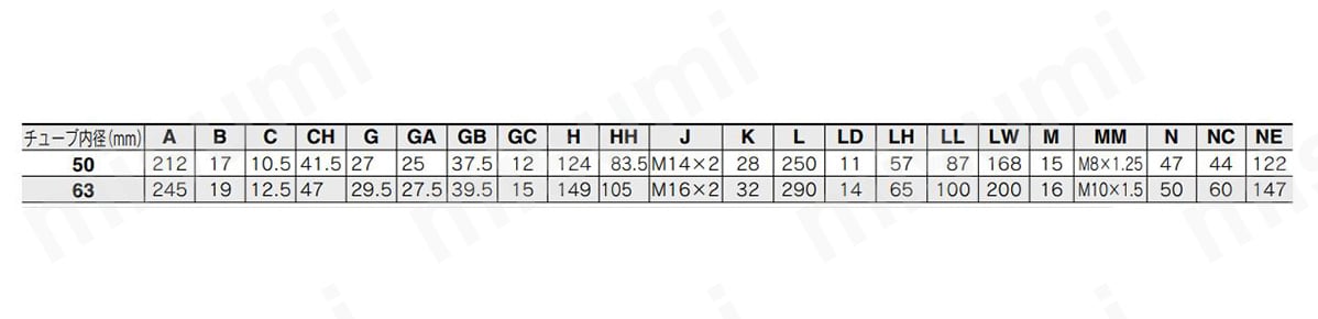 チューブ内径50mm／63mmの寸法表（A〜NE） イメージ