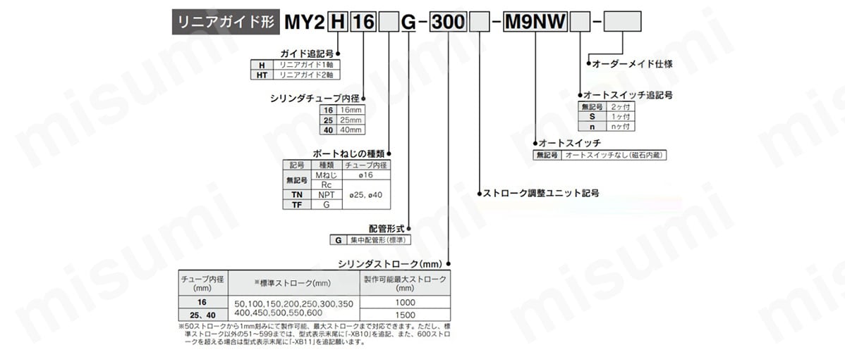 メカジョイント式ロッドレスシリンダ リニアガイド形 MY2H／HTシリーズ SMC MISUMI(ミスミ)