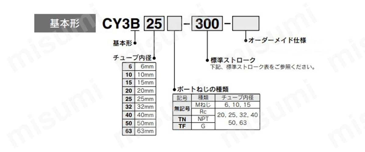 マグネット式ロッドレスシリンダ 基本形 CY3Bシリーズ | SMC | MISUMI