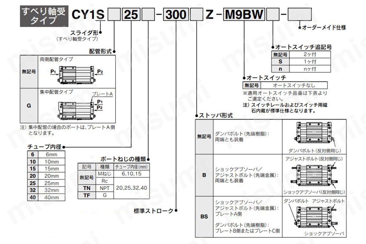 CY1SG15-250Z マグネット式ロッドレスシリンダ スライダ形・すべり軸受 CY1Sシリーズ SMC MISUMI(ミスミ)