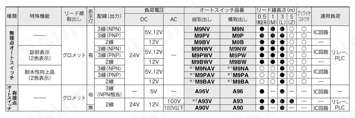 CY1SG10-100Z マグネット式ロッドレスシリンダ スライダ形・すべり軸受 CY1Sシリーズ SMC MISUMI(ミスミ)