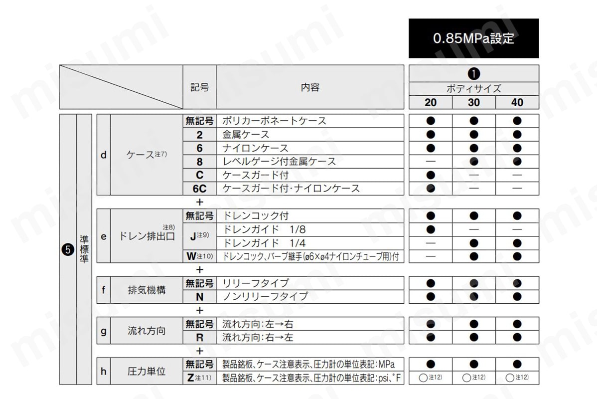 フィルタレギュレータ AW10-A～AW40-A | SMC | MISUMI(ミスミ)