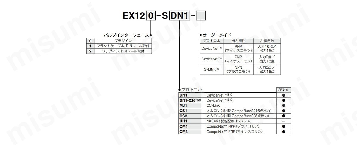SMC EX120-SMJ1 ユニット/6 スロット SY3200H-5U1 - メルカリ