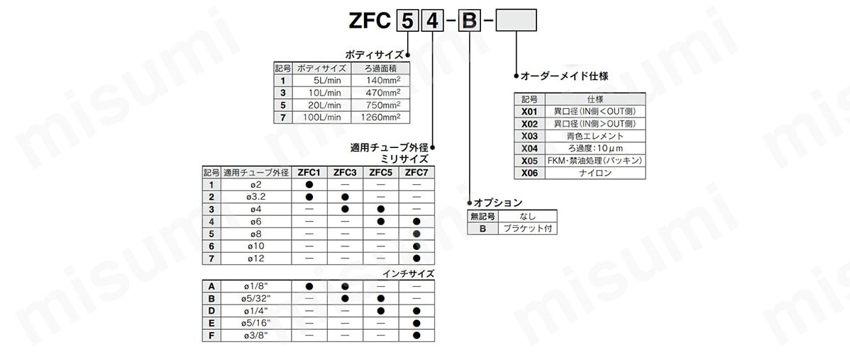 ZFC53-B-X04 | インラインエアフィルタ ZFCシリーズ | SMC | MISUMI 