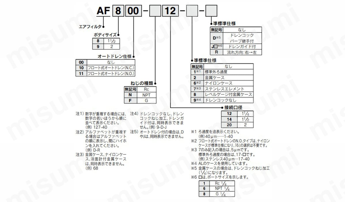 大容量形エアフィルタ AF800・900シリーズ | SMC | MISUMI(ミスミ)