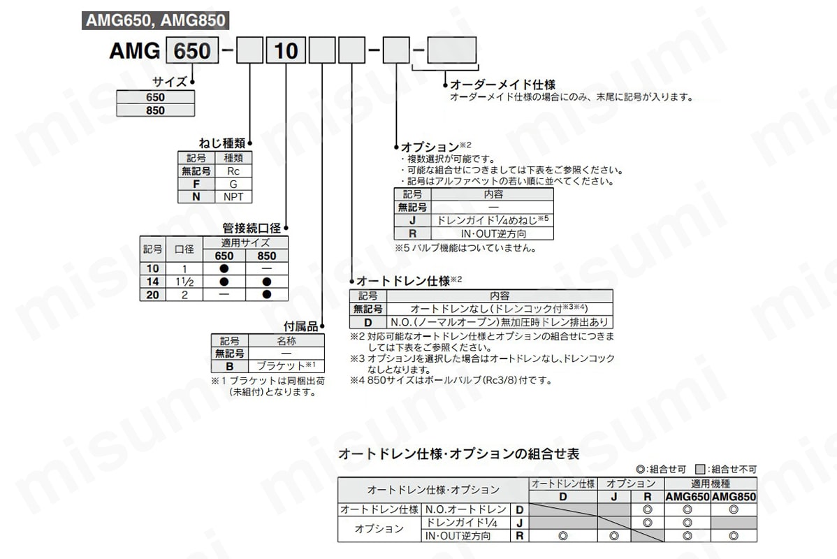 ウォータセパレータ AMGシリーズ | SMC | MISUMI(ミスミ)
