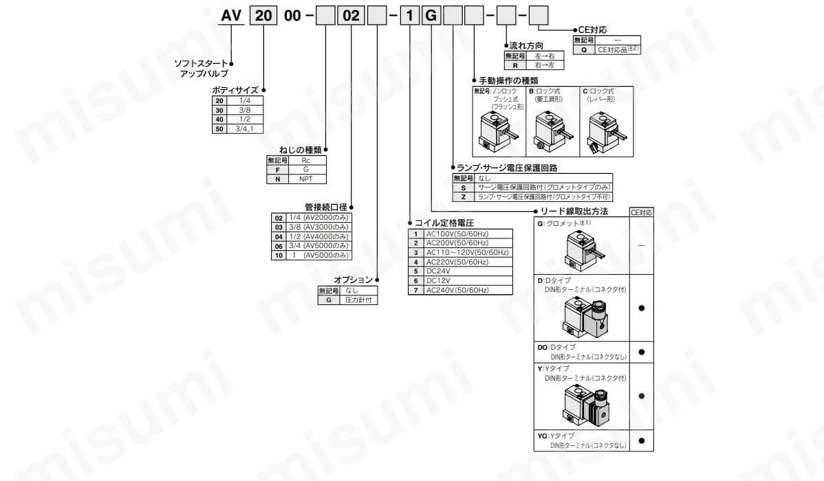 AV3000-03-5DZ ソフトスタートアップバルブ AV2000・3000・4000・5000シリーズ SMC MISUMI(ミスミ)