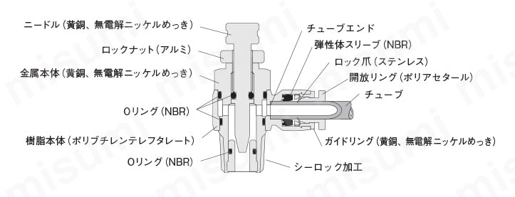 マフラ付排気絞り弁 TVMシリーズ 内部構造と主要部材質