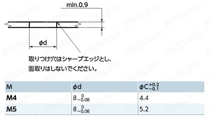 47 キャプティブスクリュー-不正アクセス防止タイプ 取付方法1
