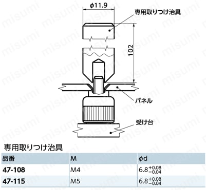 47 キャプティブスクリュー-不正アクセス防止タイプ 取付方法4