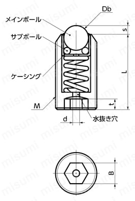 BRPSS ボールローラ（プランジャタイプ） 外形図