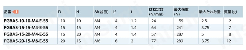 FGBA-E／FGBAS-E ゴムバンパ-ねじつき（片側めねじ） FGBAS-E規格表