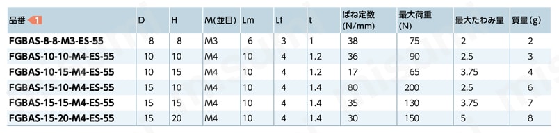 FGBA-ES／FGBAS-ES ゴムバンパ-ねじつき（片側めねじ・片側おねじ） FGBAS-ES規格表