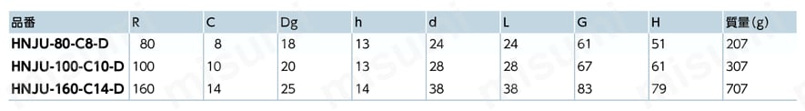 HNJU-D／HNJB-D オフセットクランク 規格表1