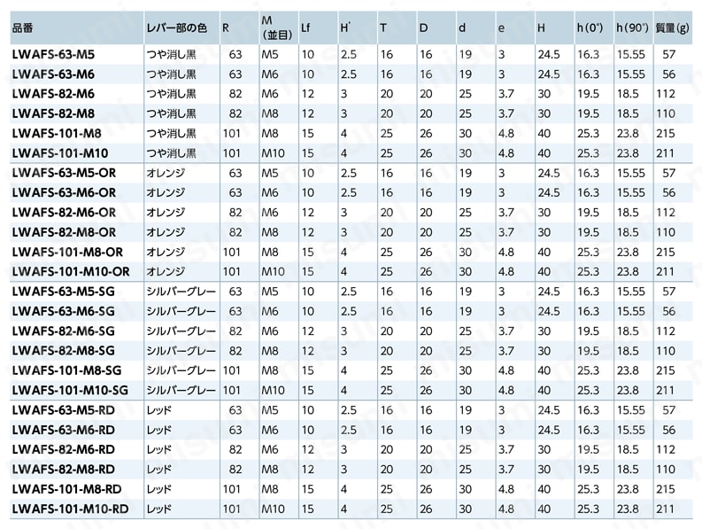 LWAFS カムレバー（めねじ） - 調整タイプ 規格表