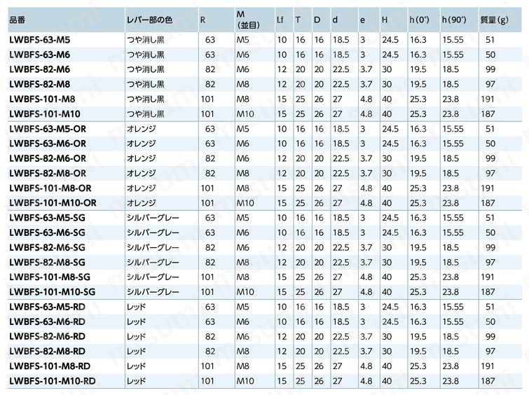 LWBFS カムレバー（めねじ） - 固定タイプ 規格表