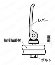 LWBFS-NI／LWBFS-ANI カムレバー（めねじ） - 固定タイプ - ステンレス製 使用方法図-1