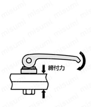 LWBFS-NI／LWBFS-ANI カムレバー（めねじ） - 固定タイプ - ステンレス製 使用方法図-2