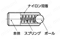 PAF ミニボールプランジャ 製品仕様01