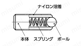PAFS ミニボールプランジャ（ステンレス製） 製品仕様01