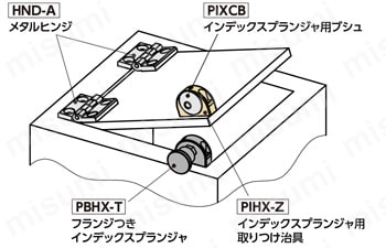 PBHX フランジつきインデックスプランジャ - コンパクトタイプ 使用例