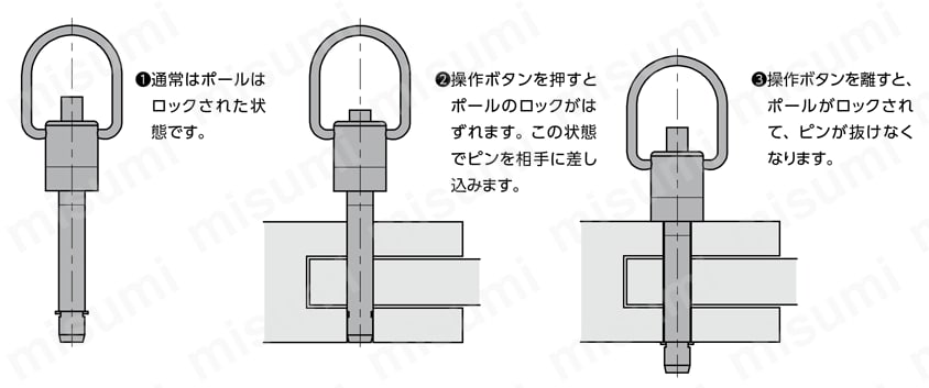PBPLS／PBPLS-NI ロックピン - リングタイプ 使用例