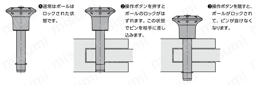 PCPL ロックピン 使用例