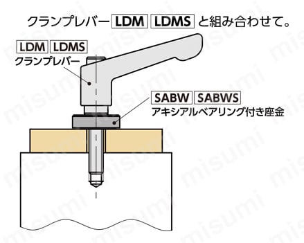 SABW/SABWS アキシアルベアリング付き座金 使用例01