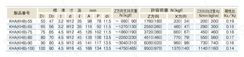 高さ一定丸形防振ゴム片側プレートタイプ