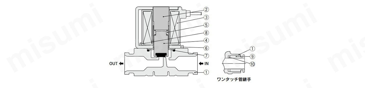 小型軽量2ポートソレノイドバルブ VDW30／40-XFシリーズ 構造図