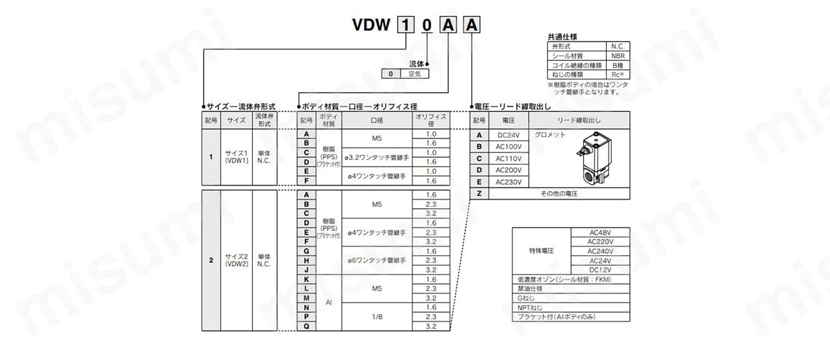 型番例（空気用）