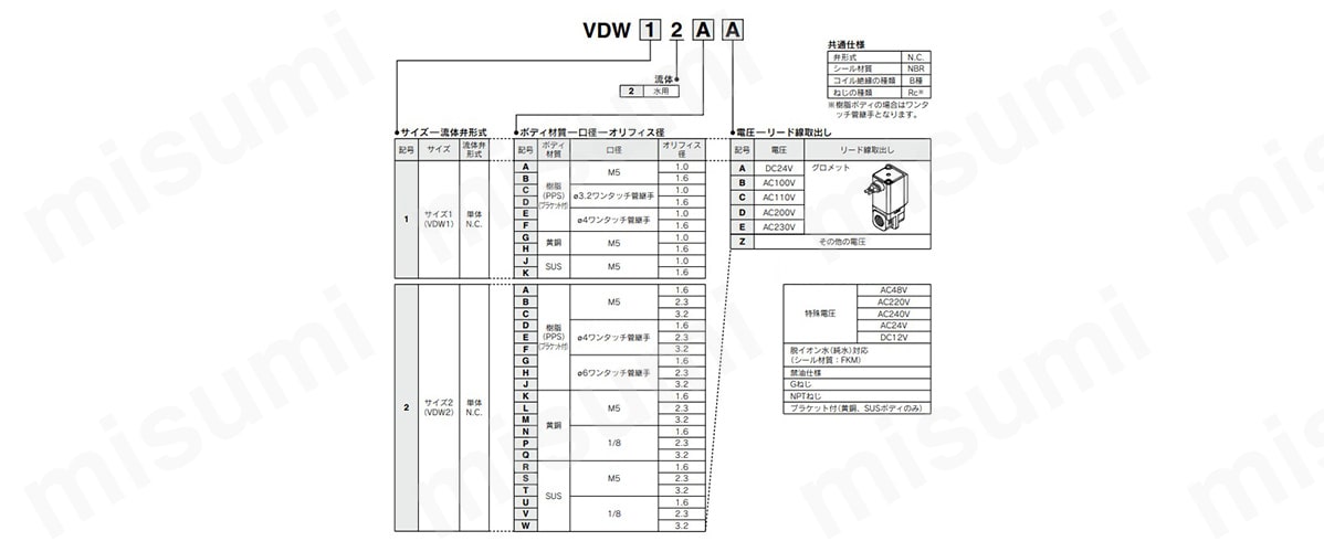 型番例（水用）