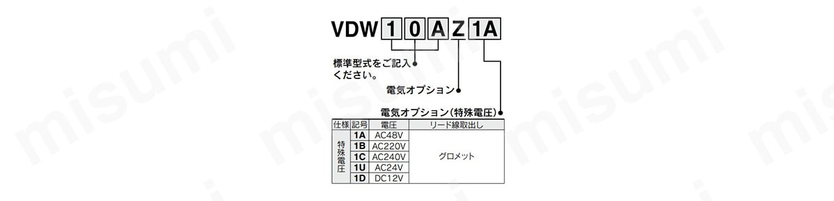型番例 （電気オプション） 