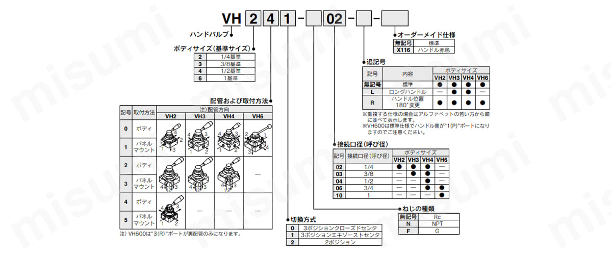 VH322-03 | ハンドバルブ VHシリーズ | SMC | MISUMI(ミスミ)