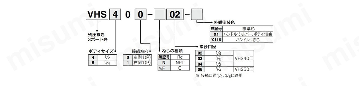 型式表示方法 イメージ