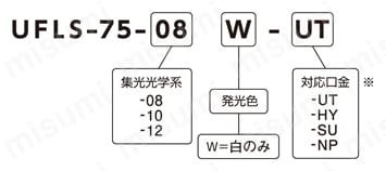 超高輝度 LED光源 UFLS-75 注文例