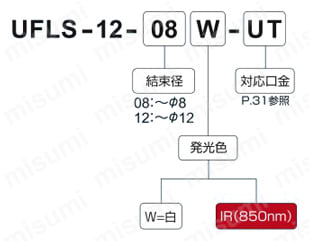 12W LED光源 注文例